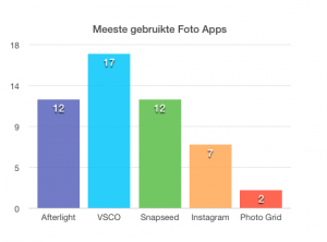 grafiek_meest_gebruikte_foto_apps_instagram